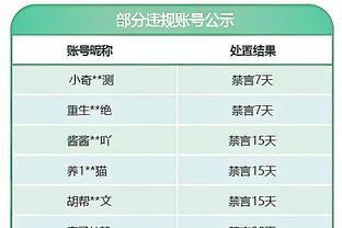 降档比肩！布伦森成现役第二位砍45+5+5+5且命中5记三分的球员